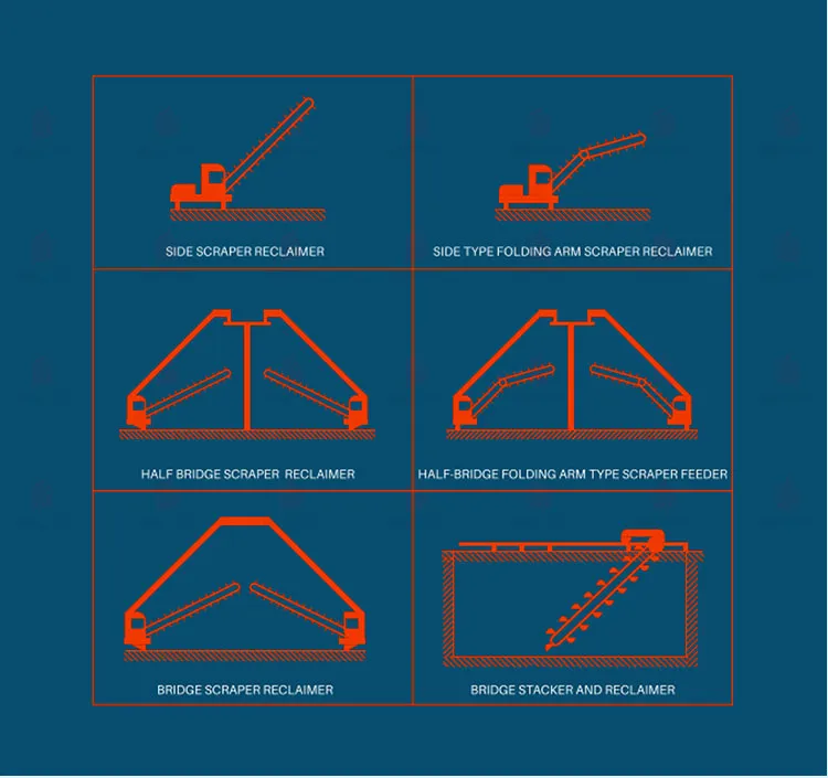 Brick Making Machinery Bridge-Type Bucket Excavator&Multi-Bucket Reclaimer for Raw Material Storage 3
