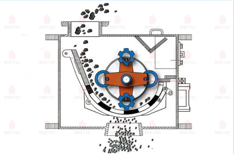 China Manufacturer Hammer Crusher - Low Maintenance for Coke/Coal Fine Crushing 3